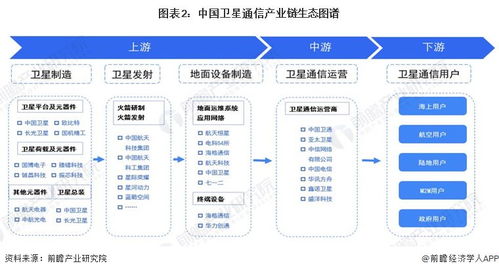 2024年衛(wèi)星通信行業(yè)產(chǎn)業(yè)鏈全景梳理及區(qū)域熱力地圖——聚焦信息系統(tǒng)集成服務(wù)