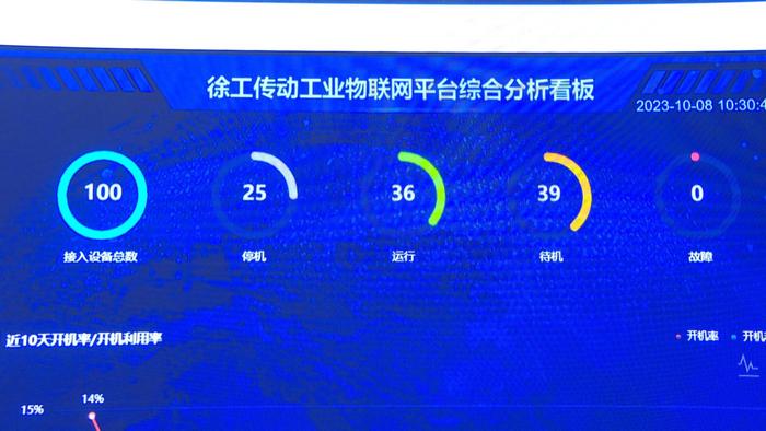 以“數”賦能 以“智”提質——江蘇省5G工廠建設新篇章，徐州再添信息系統集成服務新動能